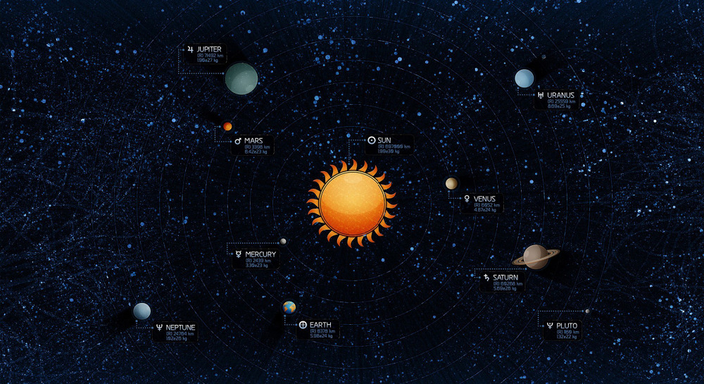 Cosmos-sistema-Solar-espa&ccedil